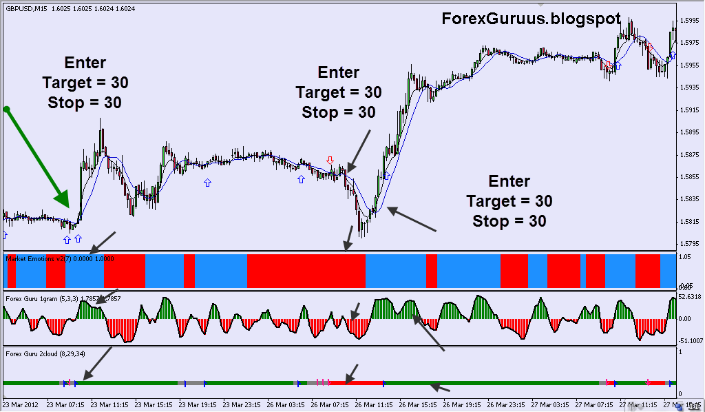 Forex Guru Forex Strategies Forex Re!   sources Forex Trading Free - 